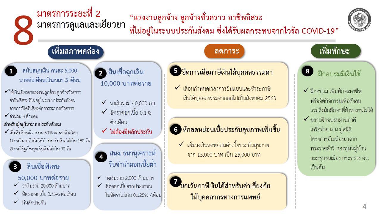 à¸§ à¸˜ à¸¥à¸‡à¸—à¸°à¹€à¸š à¸¢à¸™à¹‚à¸„à¸£à¸‡à¸à¸²à¸£ à¹€à¸£à¸²à¹„à¸¡ à¸— à¸‡à¸ à¸™ à¸£ à¸šà¹€à¸‡ à¸™à¹€à¸¢ à¸¢à¸§à¸¢à¸² 5 000 à¸ˆà¸²à¸à¸œà¸¥à¸à¸£à¸°à¸—à¸š Covid 19 Techsauce