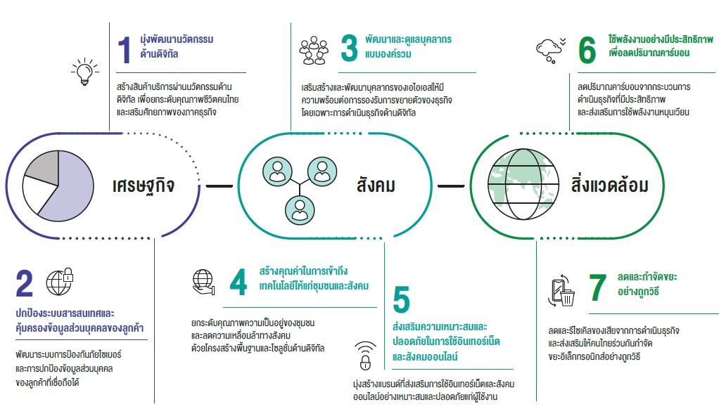 Sustainable Development