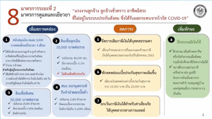 สรุปมาตรการเยียวยาแรงงาน ลูกจ้างชั่วคราว อาชีพอิสระ ผู้ประกอบการ และธุรกิจ จากผลกระทบ COVID-19 | Techsauce สรุปมาตรการเยียวยาแรงงาน ลูกจ้างชั่วคราว อาชีพอิสระ ผู้ประกอบการ และธุรกิจ จากผลกระทบ Covid-19 | Techsauce