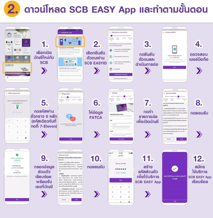 Scb เผย Covid-19 ทำลูกค้าหันมาใช้ Scb Easy มากขึ้น แถมใจบุญเข้าฟีเจอร์บริจาค เงินสูงขึ้น | Techsauce