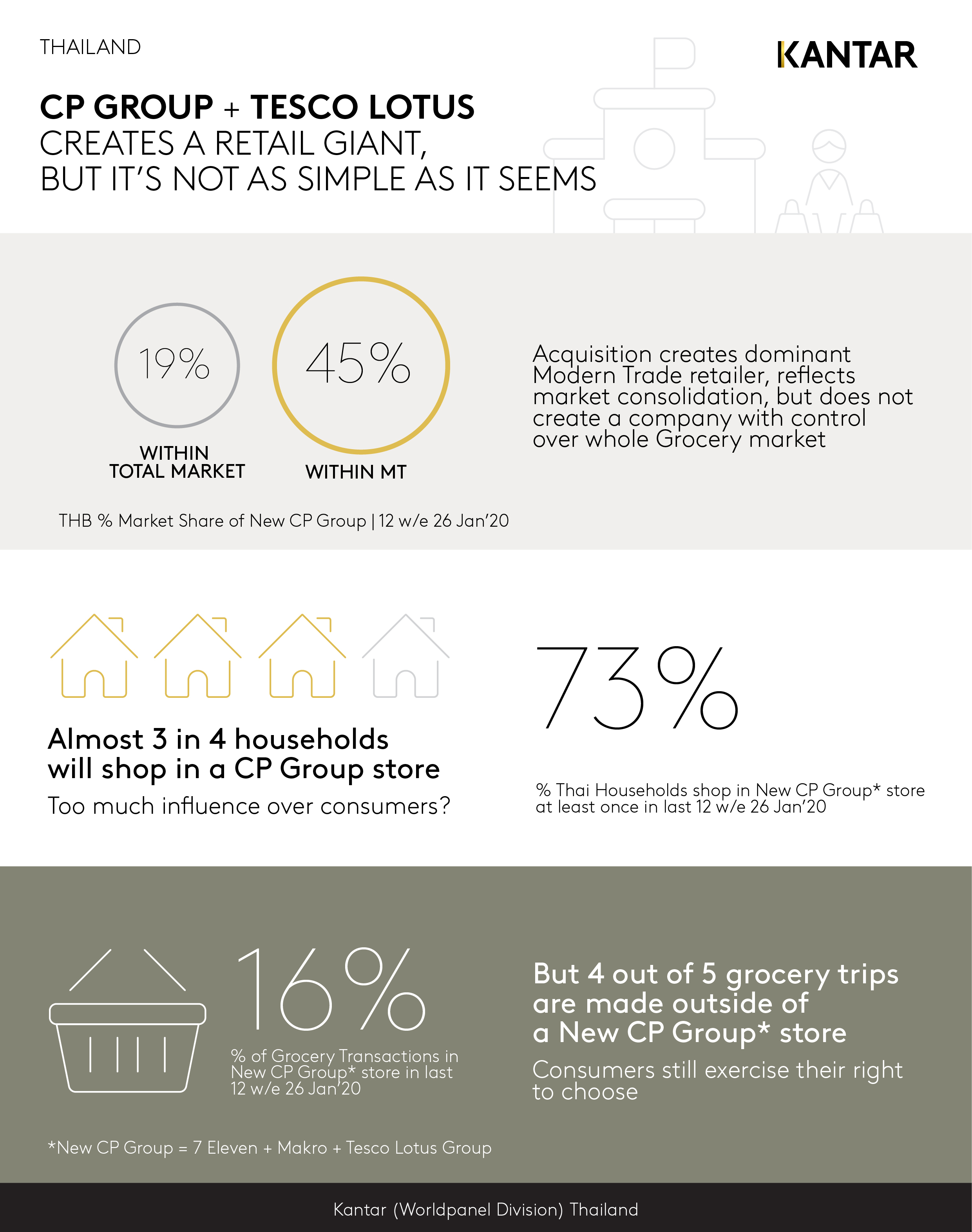 thailand consumer behavior