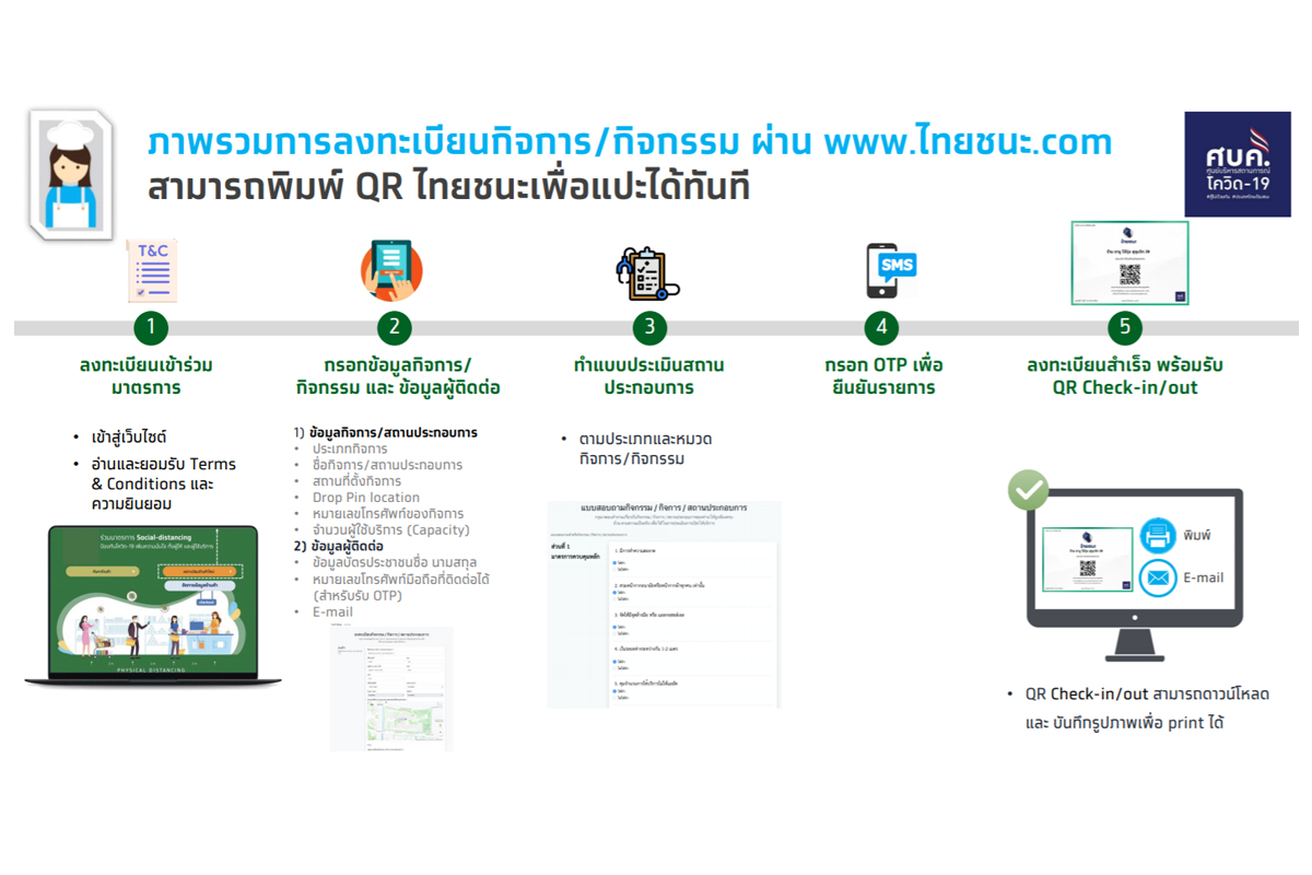 à¸§ à¸˜ à¸¥à¸‡à¸—à¸°à¹€à¸š à¸¢à¸™à¹„à¸—à¸¢à¸Šà¸™à¸° à¸ªà¸³à¸«à¸£ à¸šà¸£ à¸²à¸™à¸„ à¸²à¸£ à¸š Qr Code à¹à¸¥à¸°à¸§ à¸˜ à¹ƒà¸Š à¸ªà¸³à¸«à¸£ à¸šà¸›à¸£à¸°à¸Šà¸²à¸Šà¸™à¸— à¸§à¹„à¸› Techsauce