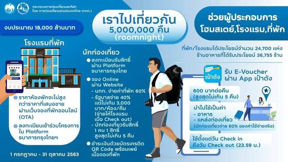 à¸¥à¸‡à¸—à¸°à¹€à¸š à¸¢à¸™à¹€à¸— à¸¢à¸§à¸› à¸™à¸ª à¸‚ à¸£à¸²à¸¢à¸¥à¸°à¹€à¸­ à¸¢à¸