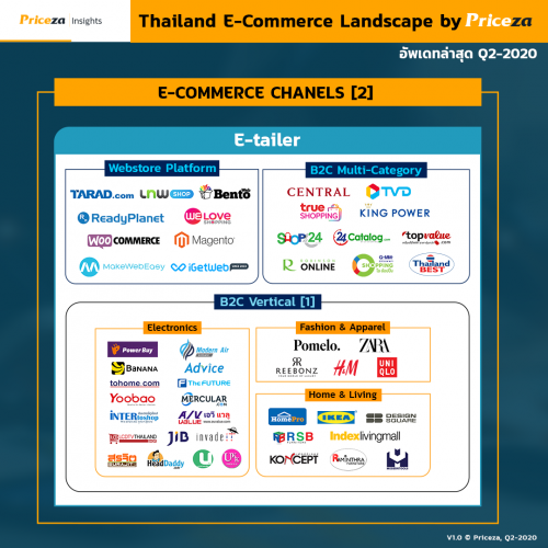 Thailand E-commerce Landscape รวมธุรกิจในตลาด E-commerce ไทยแบบ