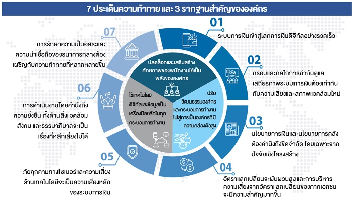 เศรษฐกิจไทยในปัจจุบัน สรุป