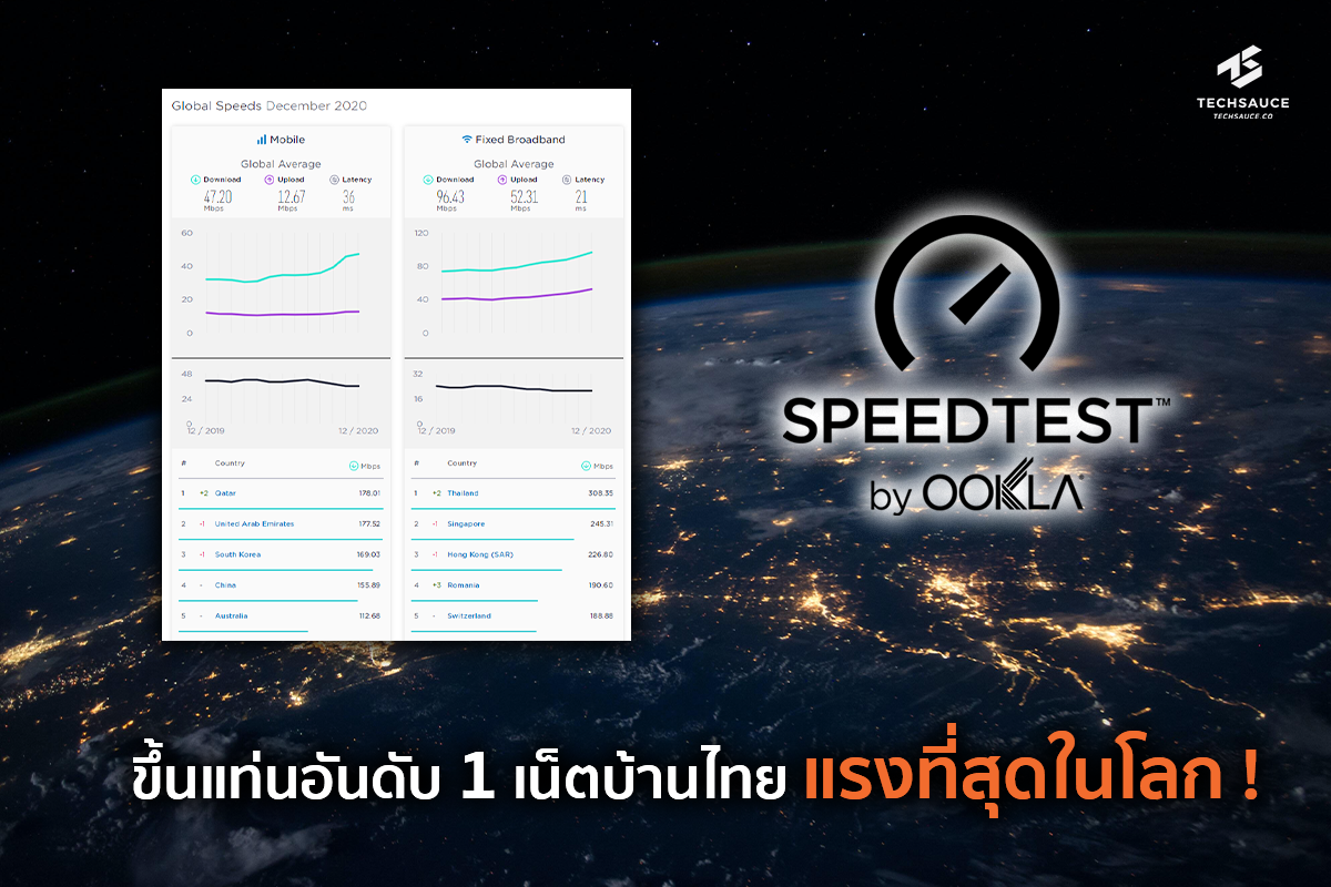 speedtest-ookla