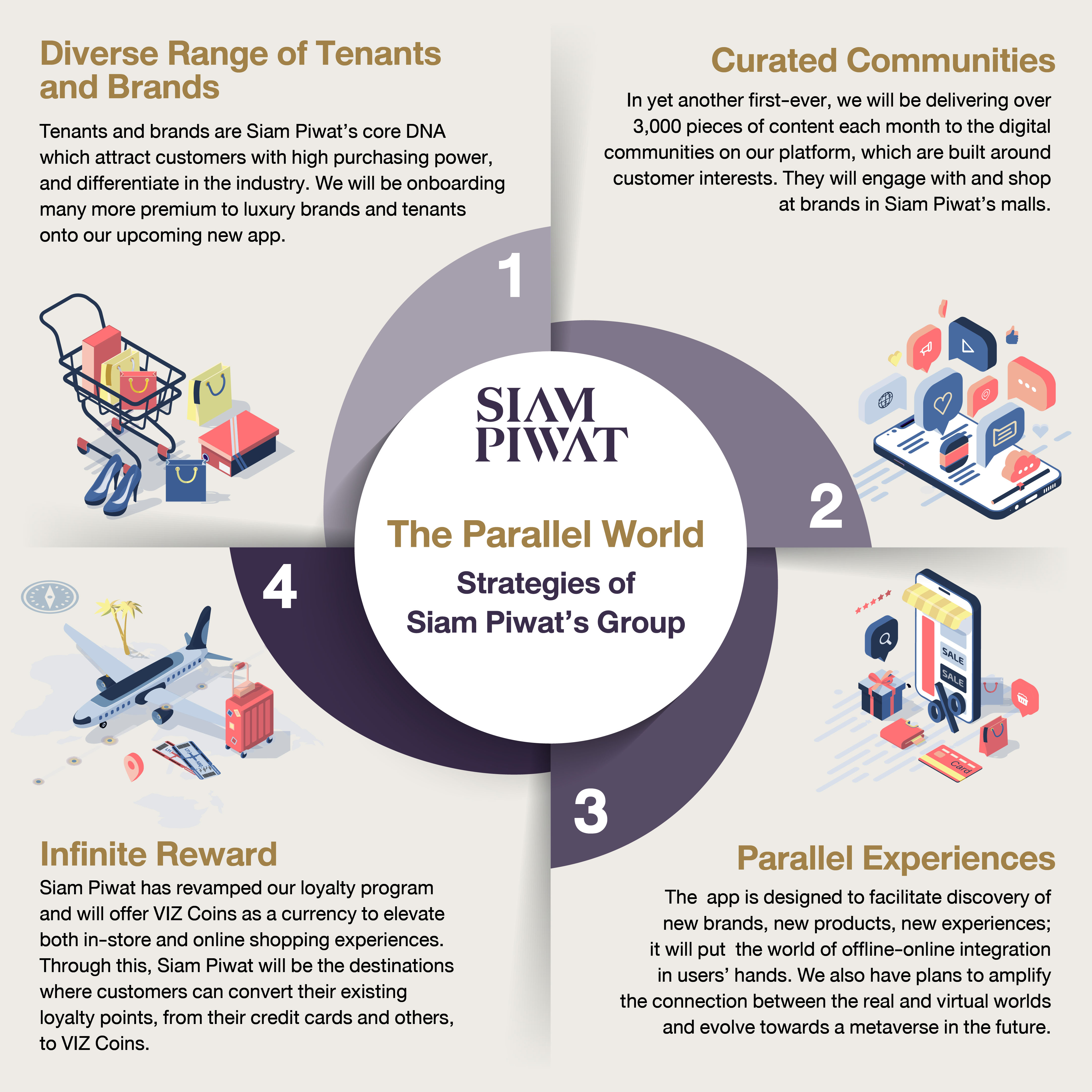 Siam Piwat reinforces the center of 'Luxury Destination' in Asia, creating  a world-class experience to