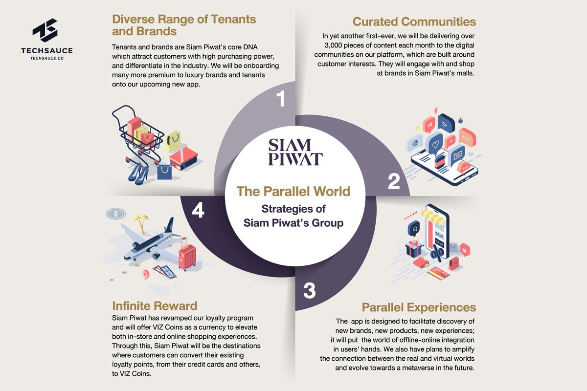 Siam Piwat reinforces the center of 'Luxury Destination' in Asia, creating  a world-class experience to