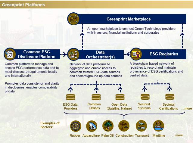 MAS Launches Digital Platform for Seamless ESG Data Collection and