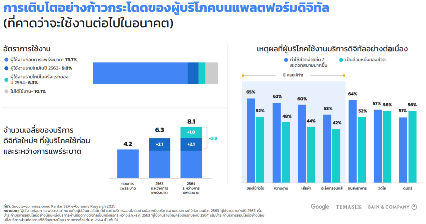 Chart, bar chart

Description automatically generated