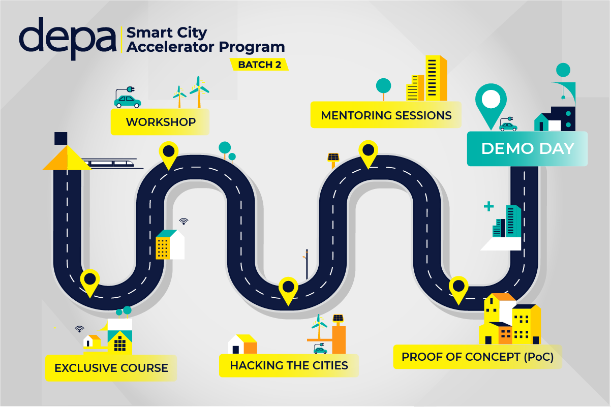 Depa smart city 