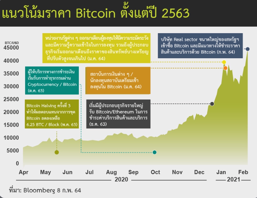 ตลาดสินทรัพย์ดิจิทัล