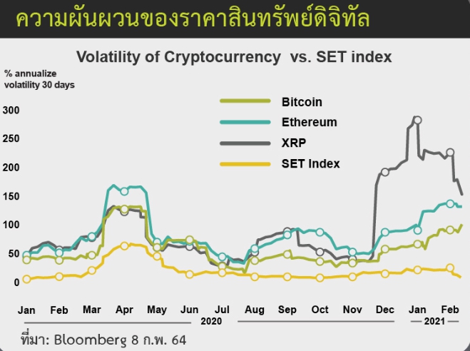 ตลาดสินทรัพย์ดิจิทัล