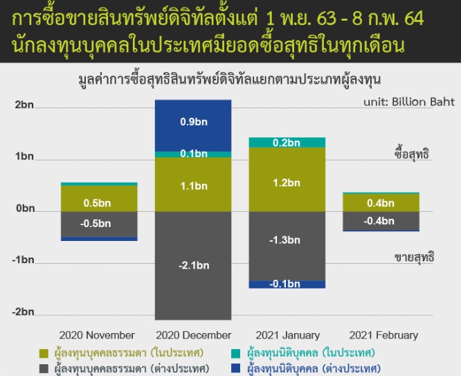 ตลาดสินทรัพย์ดิจิทัล