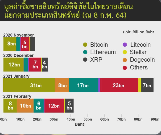 ตลาดสินทรัพย์ดิจิทัล