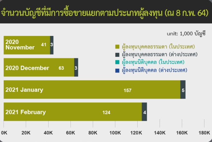 ตลาดสินทรัพย์ดิจิทัล