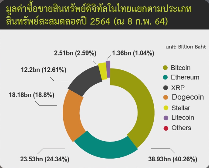 ตลาดสินทรัพย์ดิจิทัล