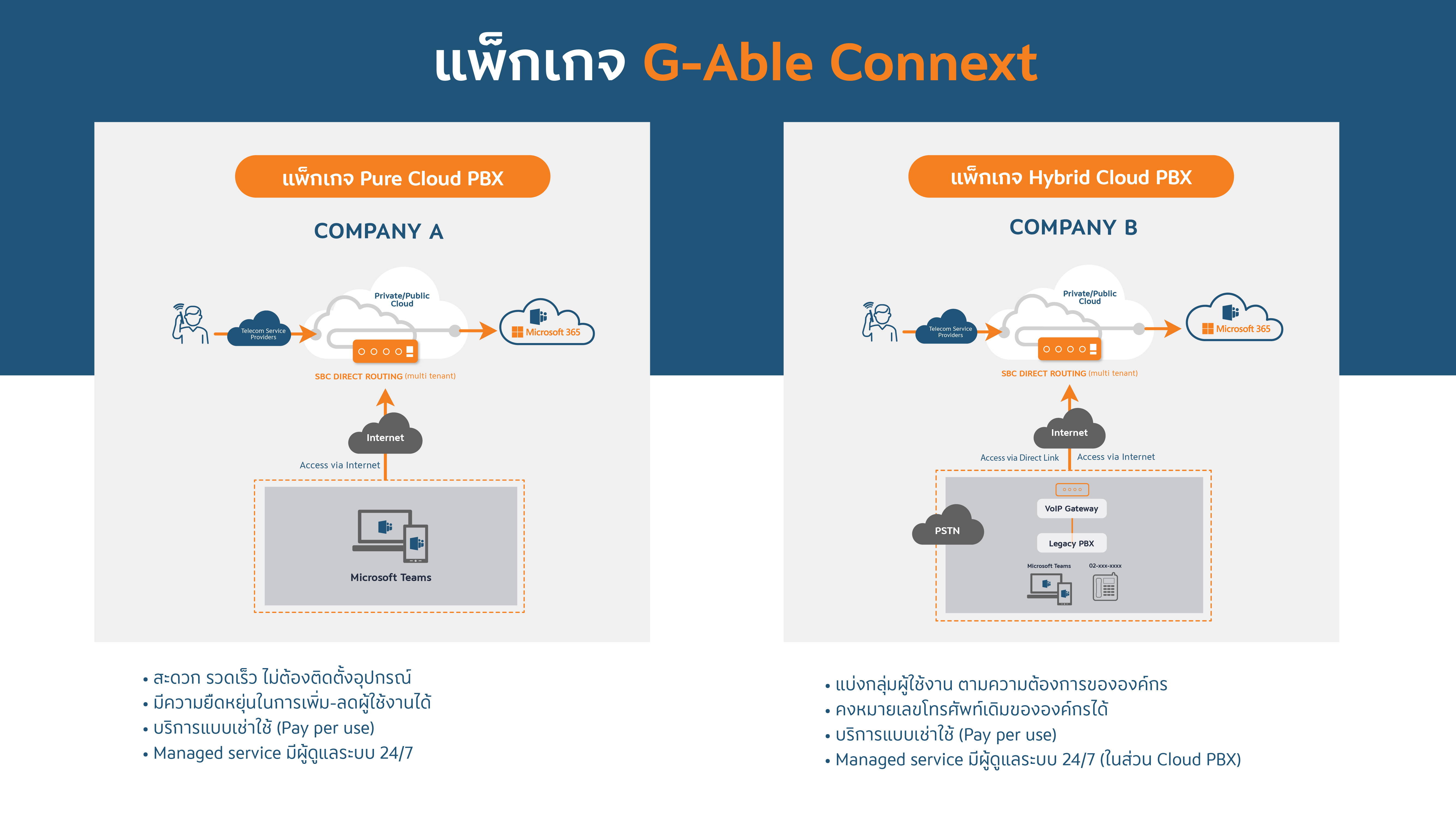 G-able-connext-package