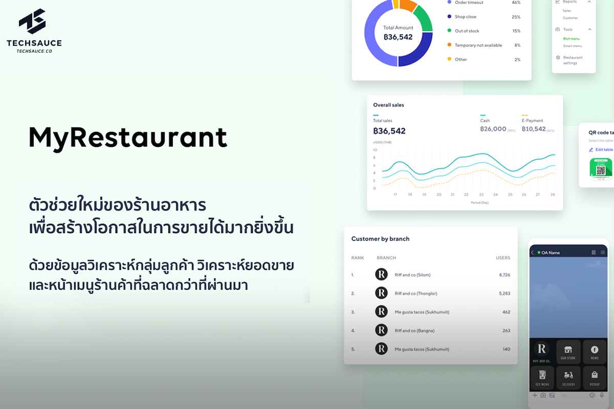 LINE เปิดตัวโซลูชั่นใหม่ 'MyRestaurant