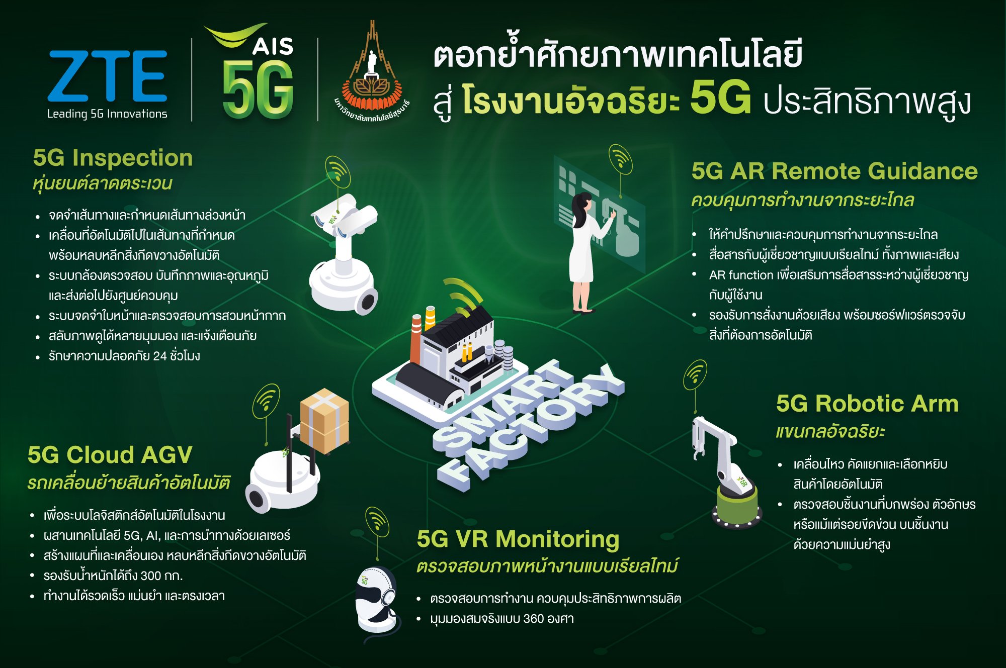 AIS  ร่วมมือกับพันธมิตรขยายศักยภาพ 5G