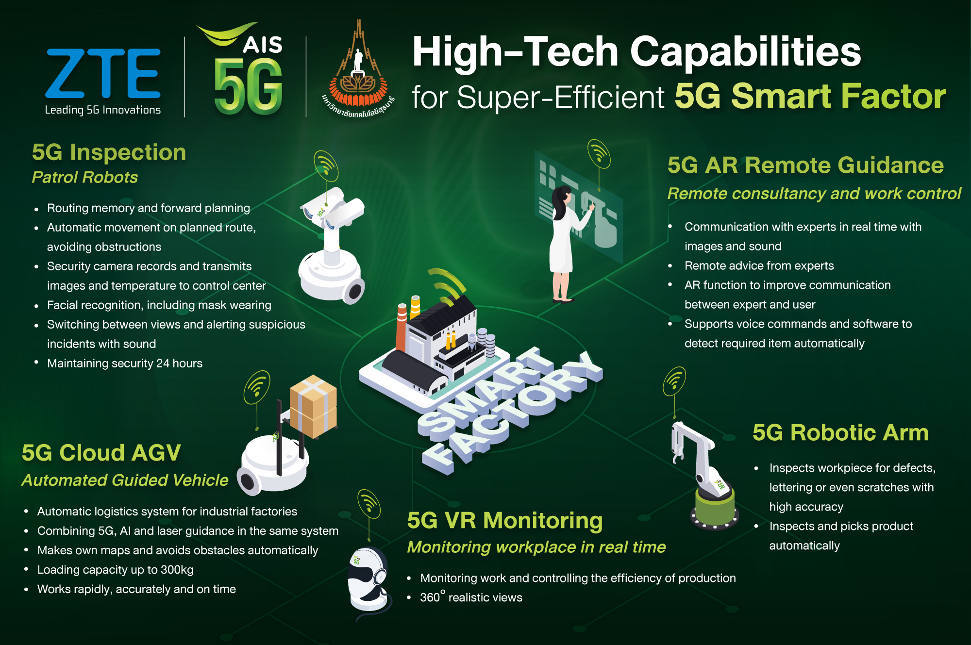 AIS 5G Infographic