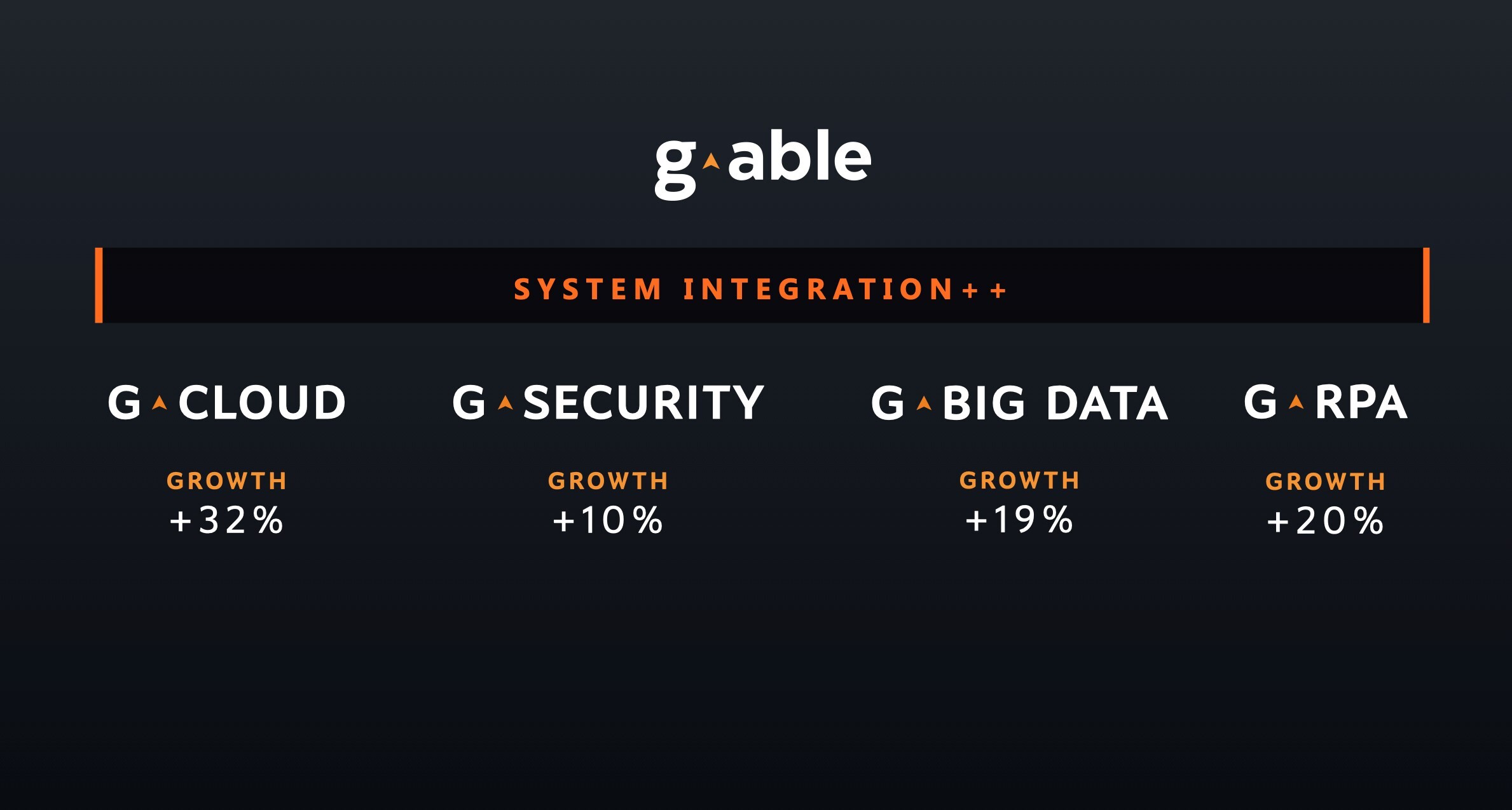 G-Able System Integration