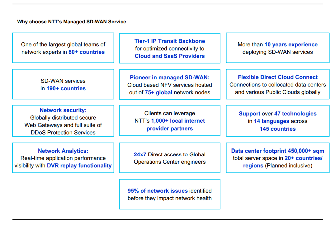 SD-WAN-Service