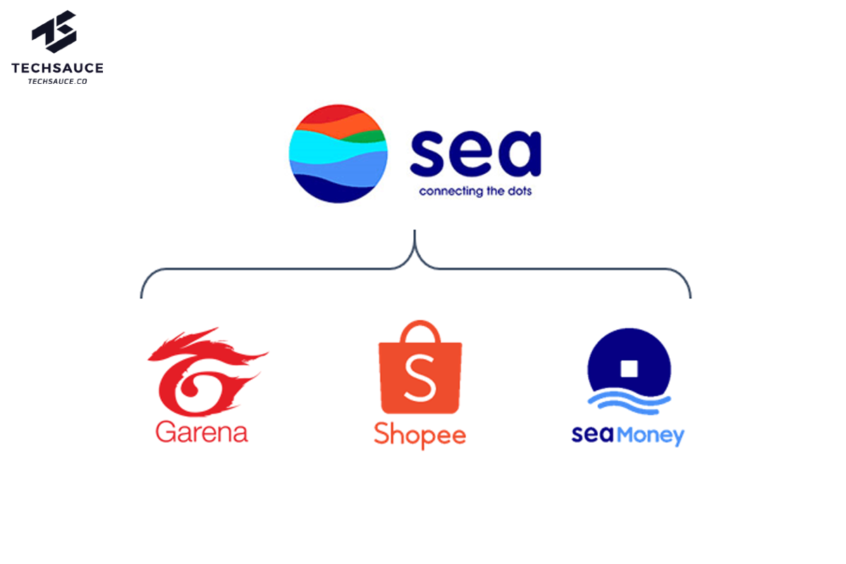 Sea Group