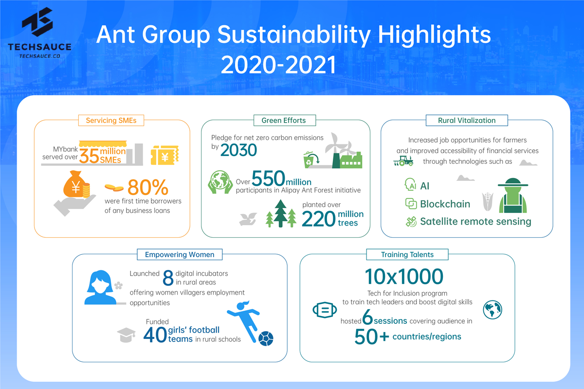 Ant Group