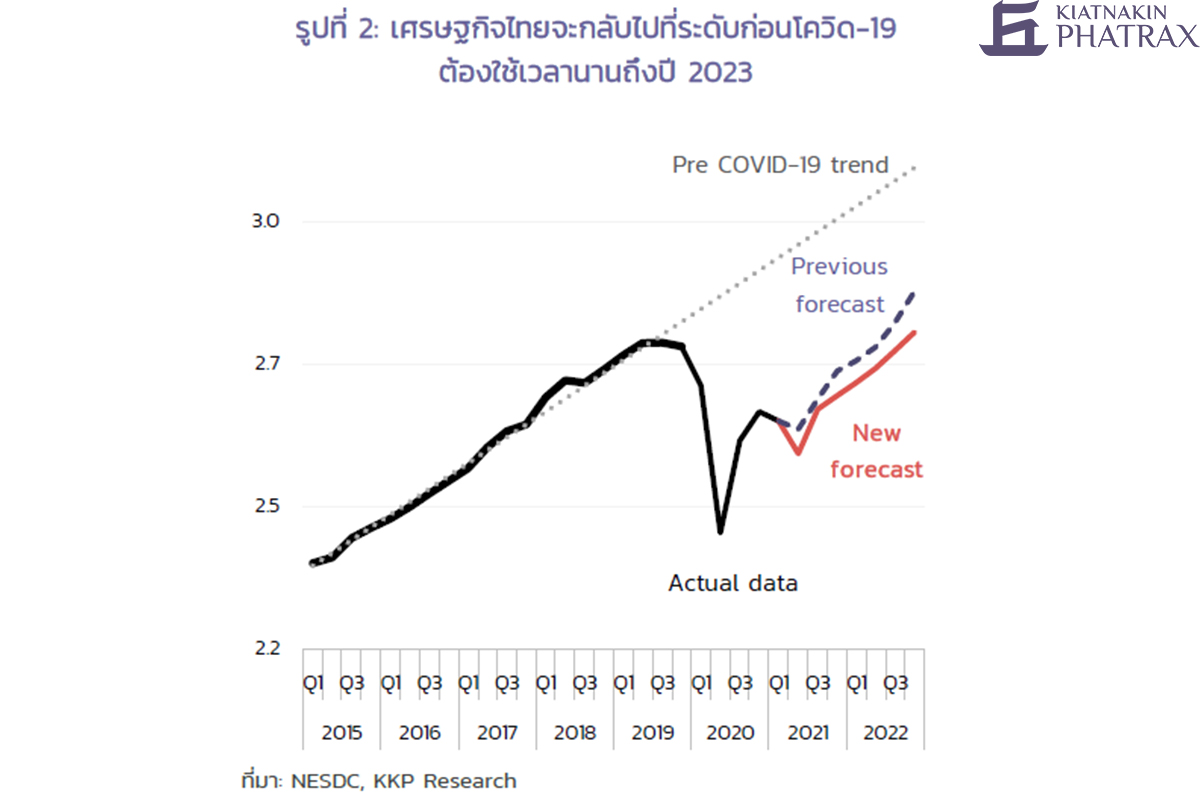 economy before vs. after COVID-19