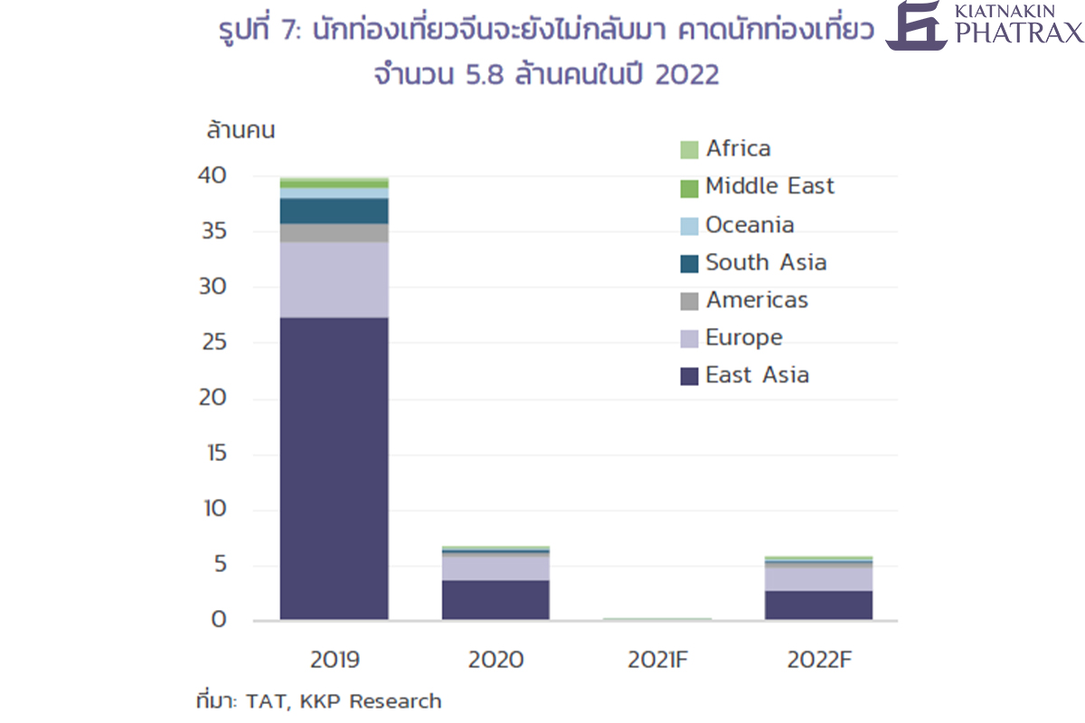 Chinese tourists numbers