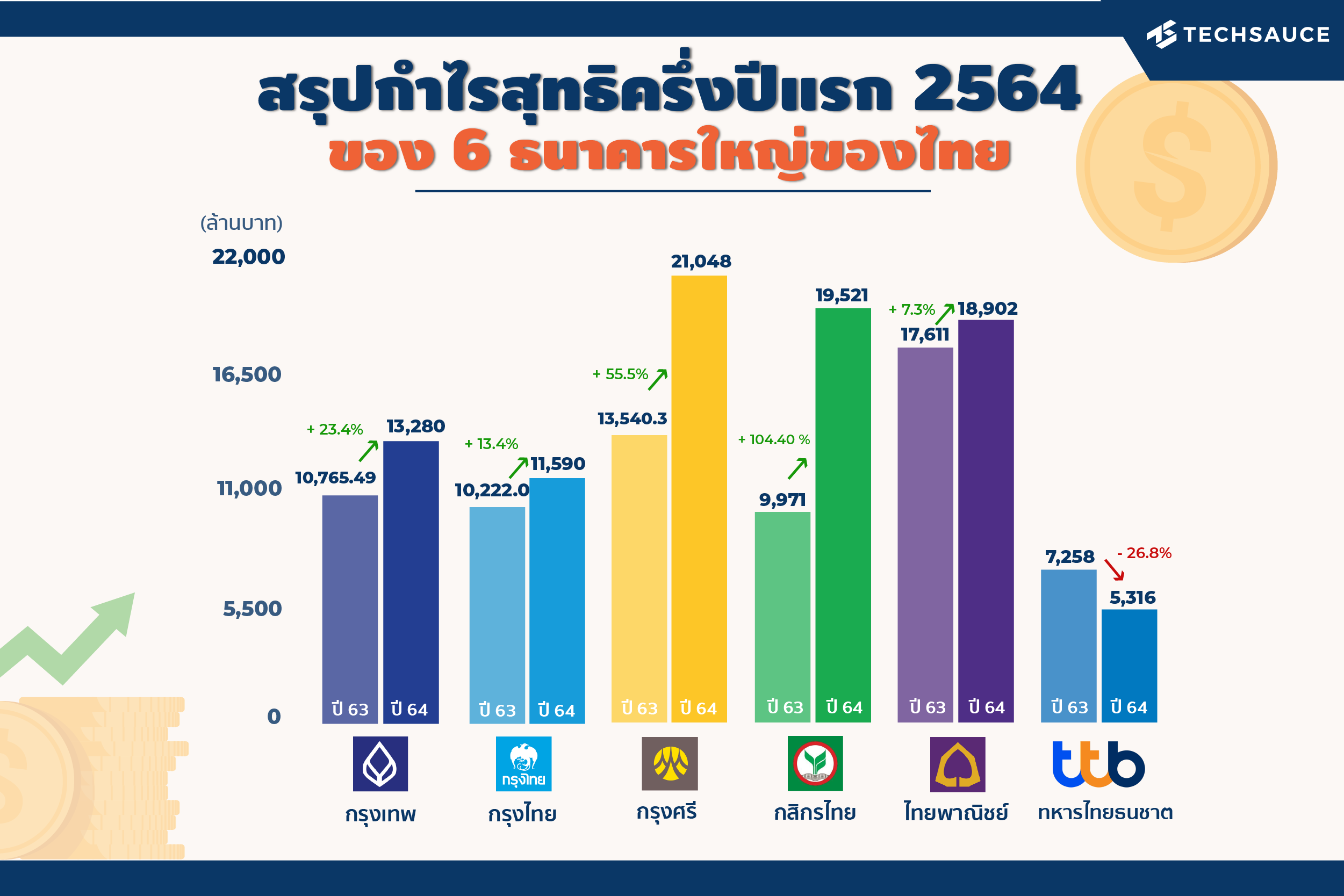 ข่าวเศรษฐกิจ การเงิน