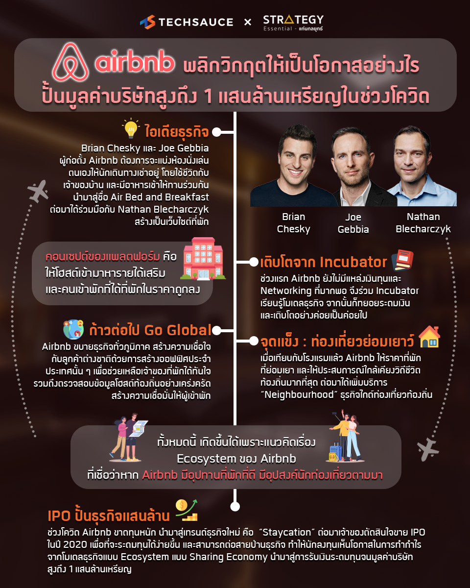 Airbnb พลิกวิกฤตให้เป็นโอกาสอย่างไร ปั้นมูลค่าบริษัทสูงถึง 1  แสนล้านดอลลาร์ในช่วงโควิด-19 | Techsauce