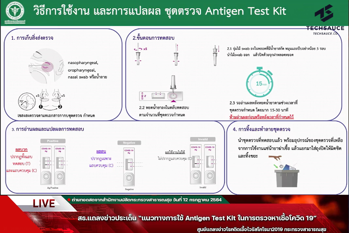 วิธีใช้  Antigen Test Kit