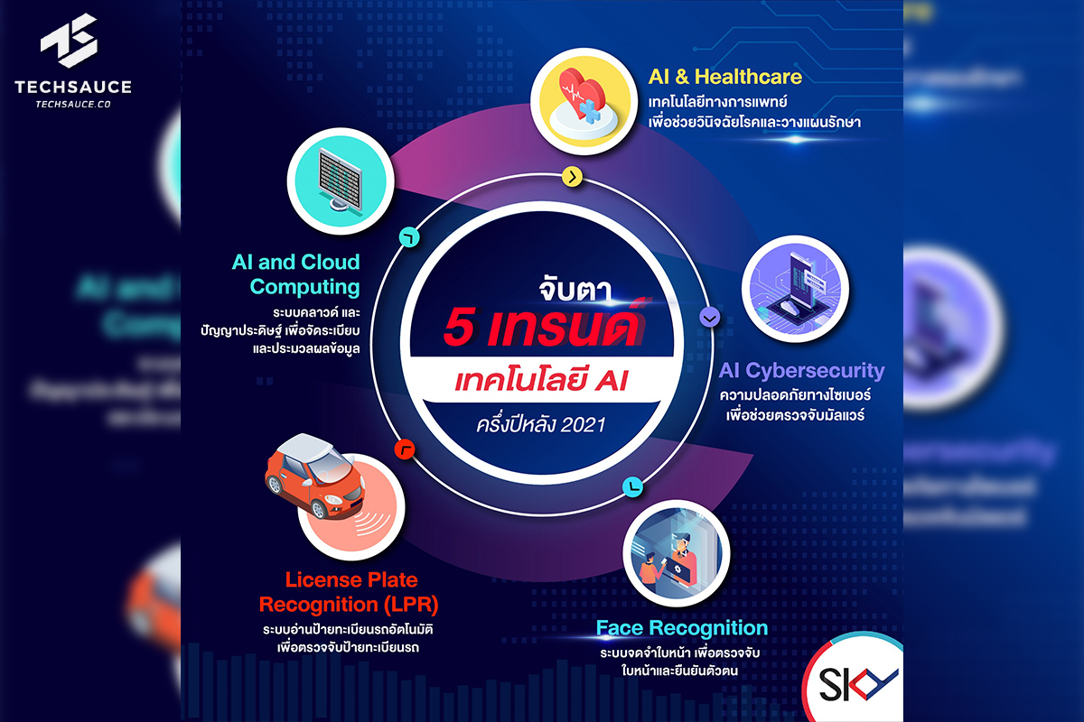 5 AI Trend