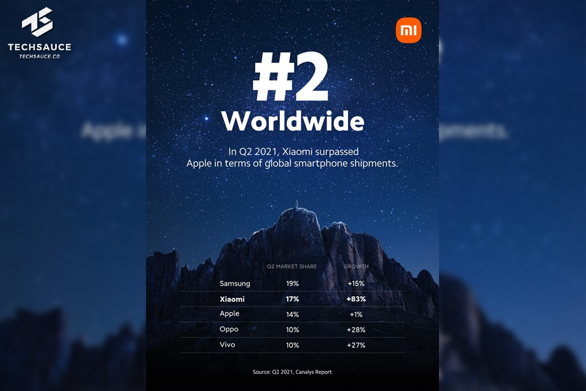 Xiaomi World Top 2