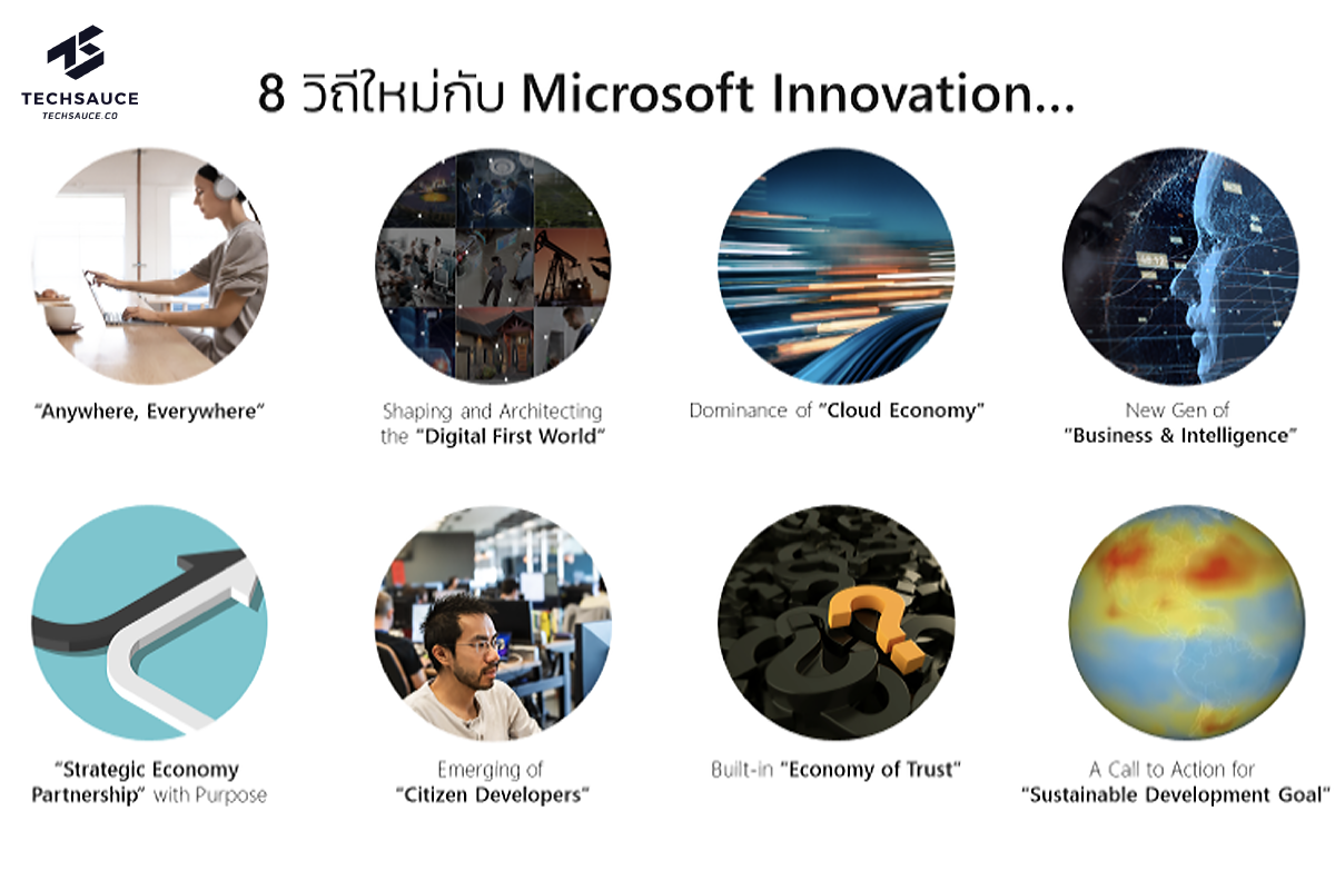 Microsoft Innovation