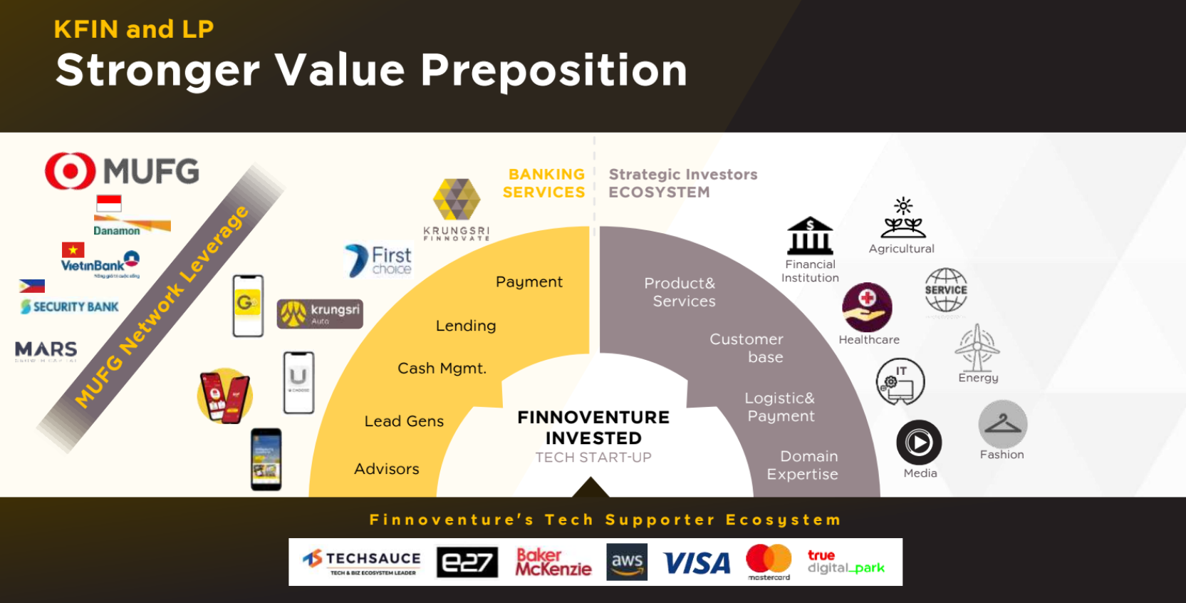 Krungsri Finnovate