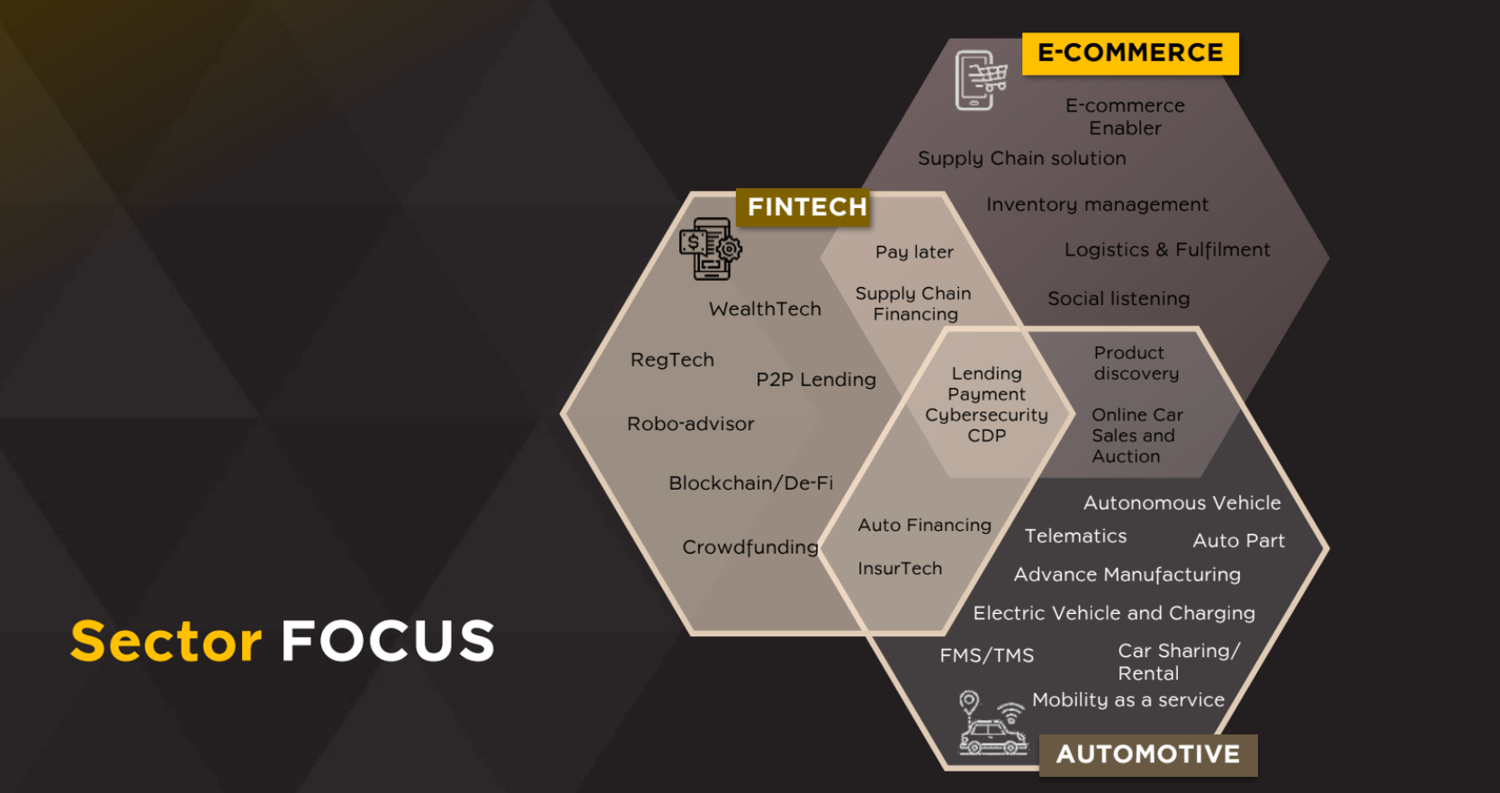 Krungsri Finnovate