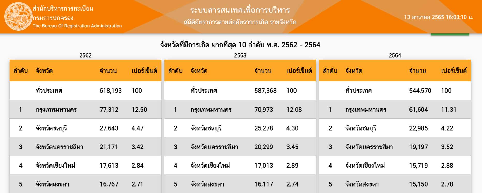 Table

Description automatically generated