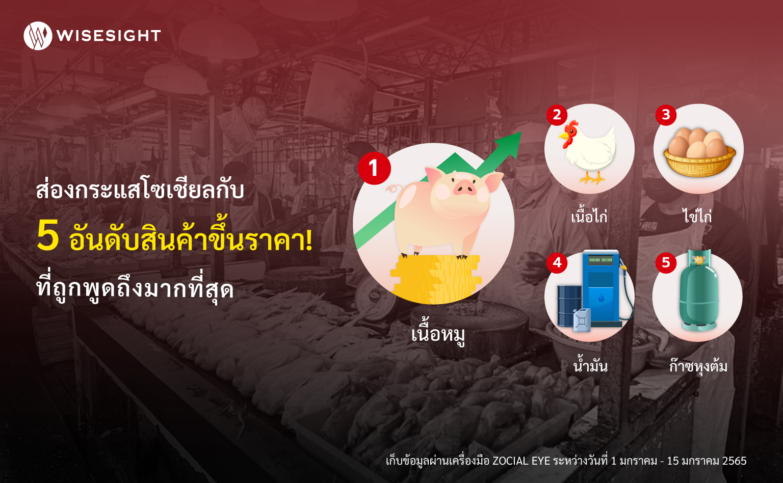 ไอศกรีมราเมน' กระแสไวรัลสุดฮิต และ 5 อันดับสินค้าขึ้นราคาที่ถูกพูดถึงบนโลกโซเชียลมากที่สุด