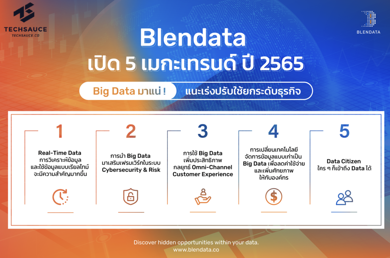 Blendata เปิด 5 เมกะเทรนด์ ปี 2565 Big Data มาแน่ แนะเร่งนำมาปรับใช้ยกระดับธุรกิจ