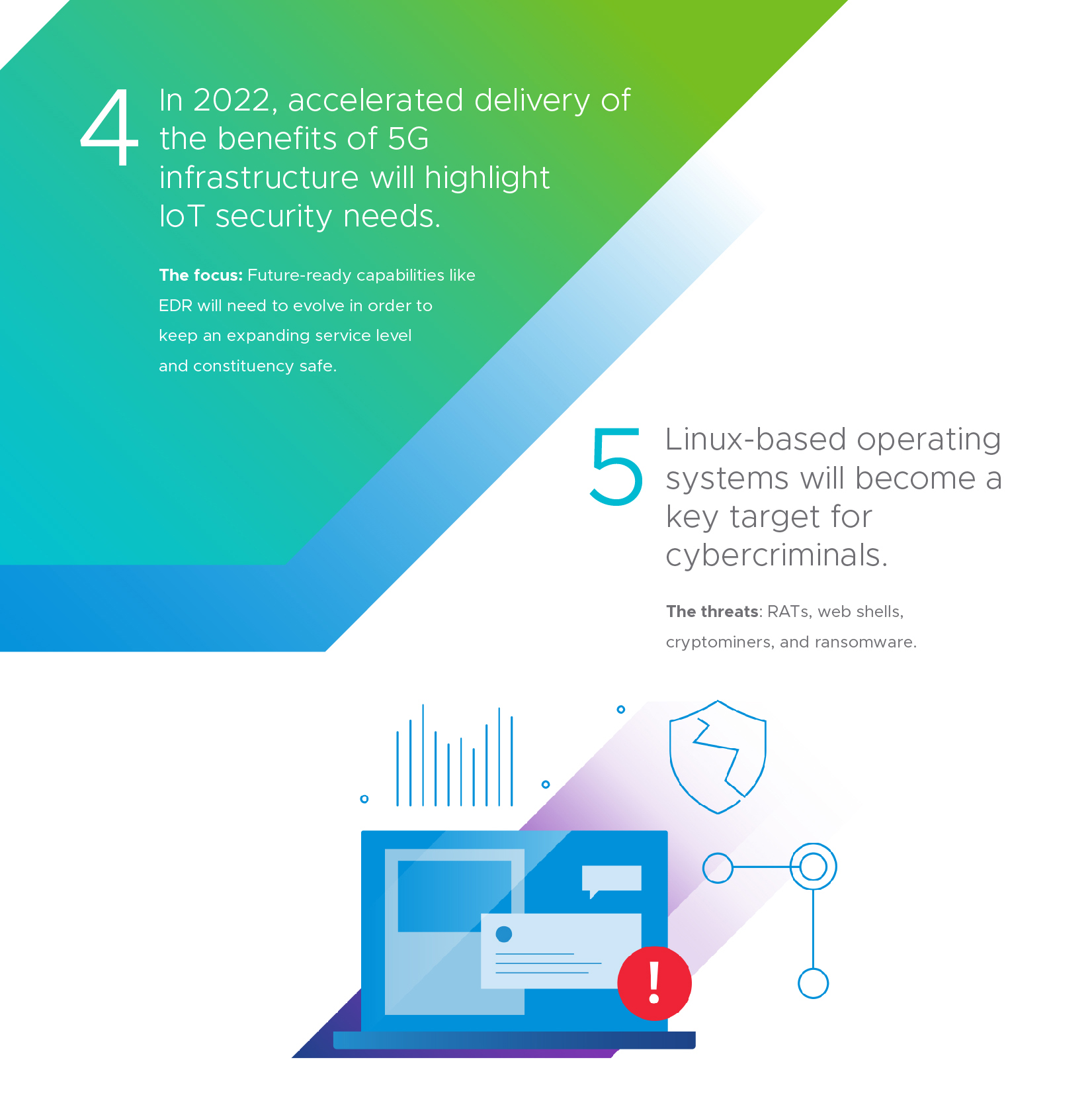 vmware เผย 7 เทรนด์ Cyber Security ประจำปี 2022 ที่องค์กรและผู้บริโภคไม่ควรละเลย