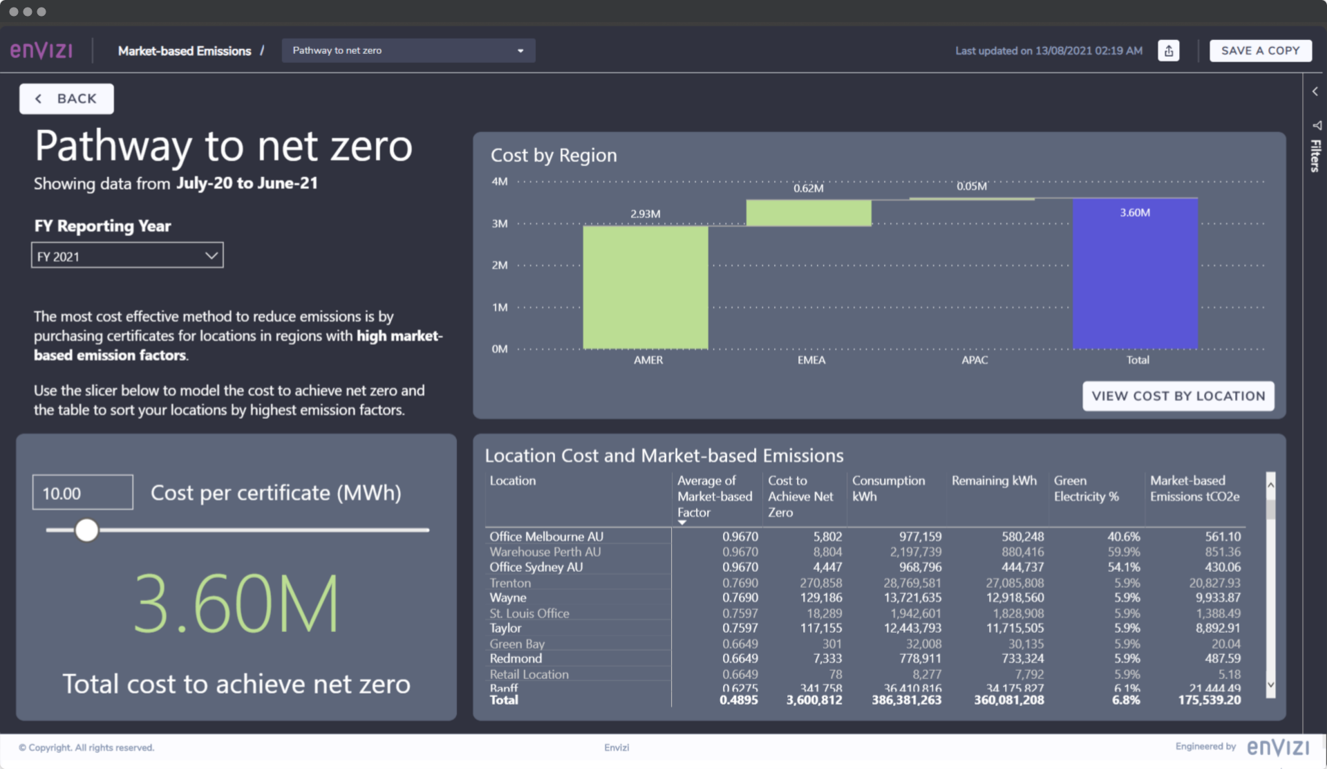 IBM เข้าซื้อกิจการ Envizi ผู้ให้บริการซอฟต์แวร์บริหารจัดการสิ่งแวดล้อม พร้อมเดินหน้าสนับสนุนโครงการด้านความยั่งยืนขององค์กร