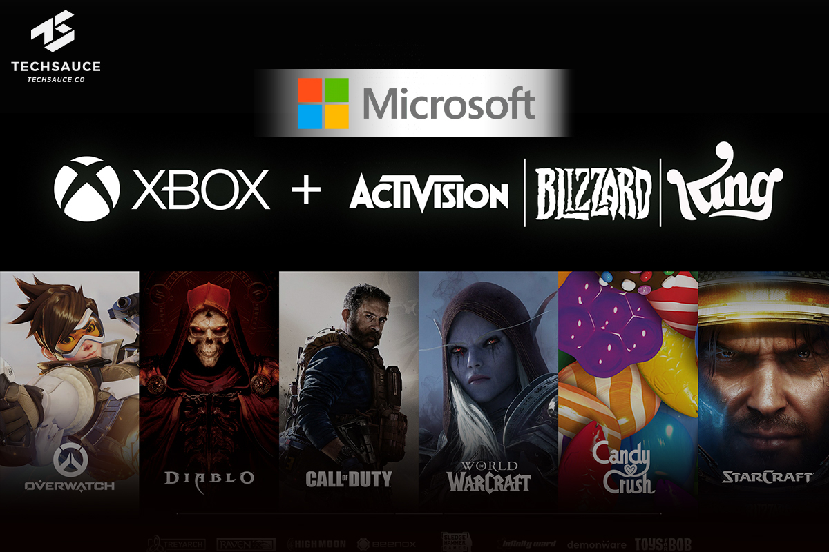 Microsoft ซื้อ Activision Blizzard ผู้ผลิตเกมอย่าง Overwatch, Candy Crush และ Call of Duty โดยเข้าซื้อในราคา 6.8 หมื่นล้านเหรียญ (ประมาณ 2.2 ล้านล้านบาท) ซึ่งถือเป็นดีลขนาดใหญ่ที่สุดในอุตสาหกรรมเกม และจะเป็นการเสริมแกร่งในตลาดวิดีโอเกมที่กำลังอยู่ในช่วงเติบโต ซึ่งปัจจุบันมี Tencent และ Sony เป็นผู้นำ