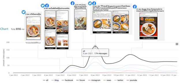 Wisesight เผย 'ไอศกรีมราเมน' กระแสไวรัลสุดฮิต และ 5 อันดับสินค้าขึ้นราคาที่ถูกพูดถึงบนโลกโซเชียลมากที่สุด