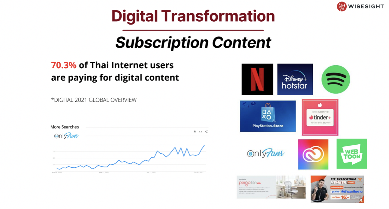 เจาะเทรนด์ปี 2022 กับ Wisesight เมื่อกระแสโซเชียลเปลี่ยนทุกวัน แบรนด์ต้องปั้น Content แบบไหนถึงเอาอยู่ ?