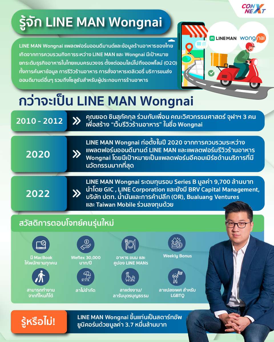 LINE MAN Wongnai 