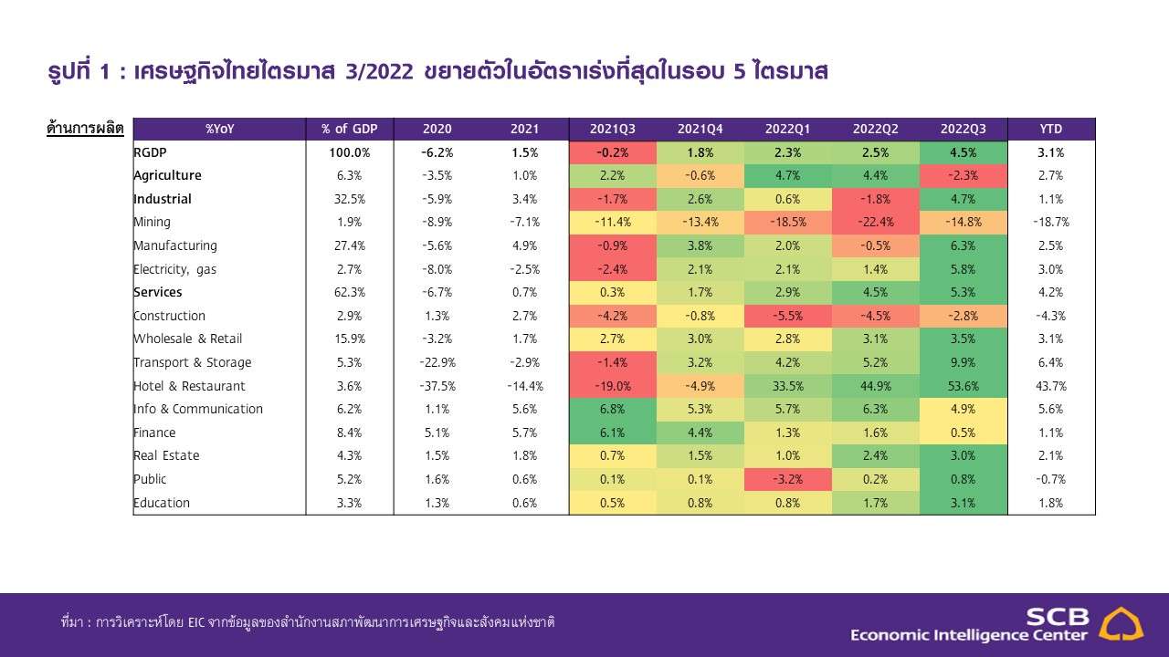 ข่าวเศรษฐกิจวันนี้