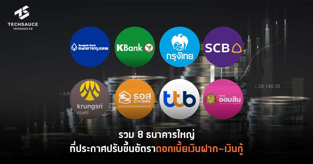 รวม 8 ธนาคารใหญ่ ที่ประกาศปรับขึ้นอัตราดอกเบี้ยเงินฝาก-เงินกู้ | Techsauce